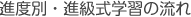 進度別・進級式学習の流れ