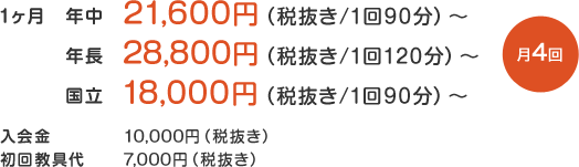 1ヶ月 年中 21,600円（税抜き/1回90分）年長 28,800円（税抜き/1回120分） 国立 18,000円（税抜き/1回90分） 入会金  4,762円（税抜き・初回入会時のみ） 初回教具代 7,000円（税抜き）月4回