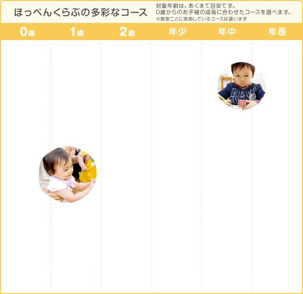 ほっぺんくらぶの多彩なコース