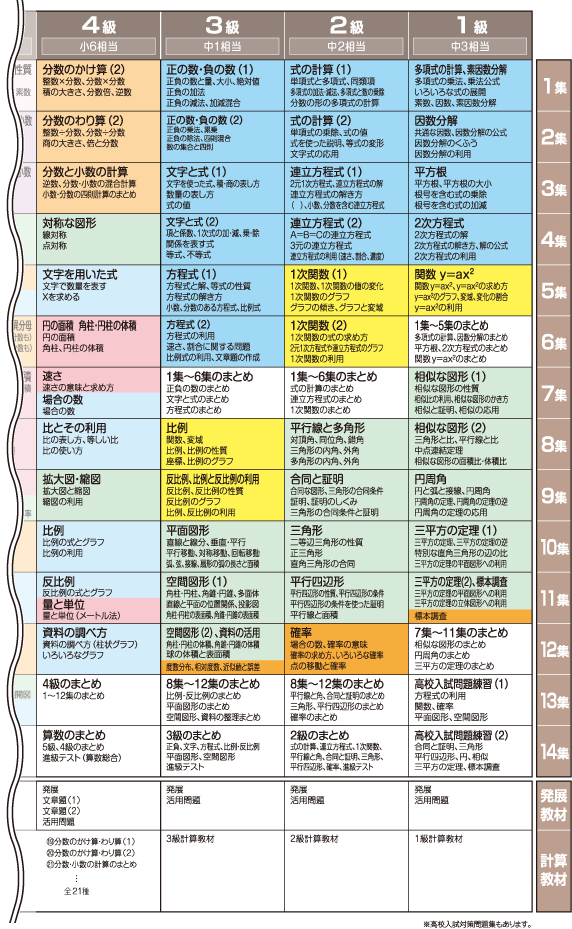 教材