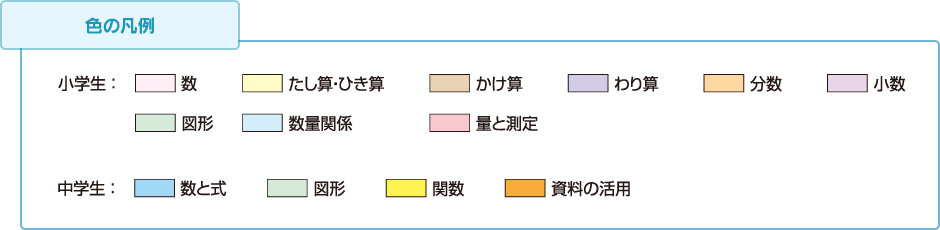 色の凡例