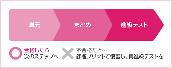 単元・まとめ・進級テスト