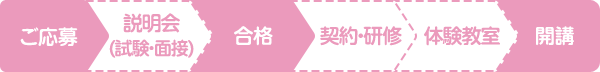 ご応募までの流れ
