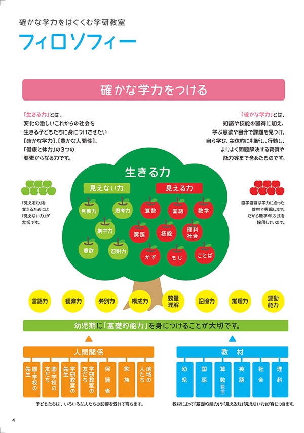 コンセプトブック