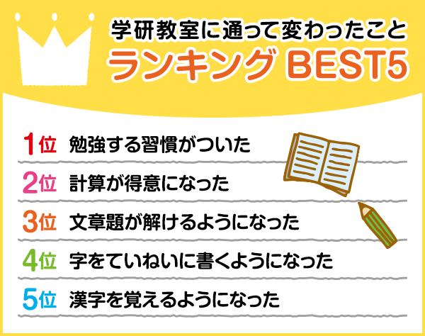 学研教室に通って変わったことランキングBEST5