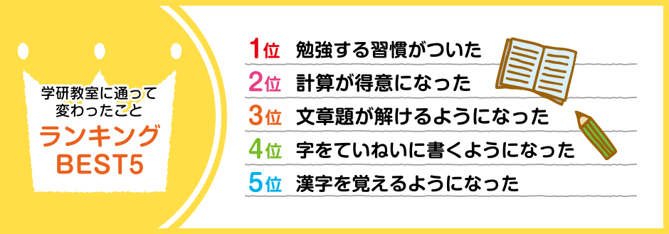 学研教室に通って変わったことランキングBEST5